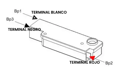 Errores comunes por diagrama Drean incorrecto. 3 BLOCAPUERTA