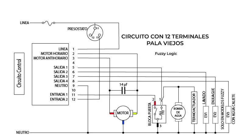 Errores comunes por diagrama Drean incorrecto. 5 DIAGRAMA DREAN 12 PINES FUZZY