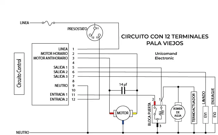 Errores comunes por diagrama Drean incorrecto. 4 DIAGRAMA DREAN 12 PINES