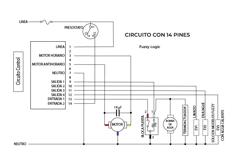 Errores comunes por diagrama Drean incorrecto. 8 DIAGRAMA DREAN 14 PINES FUZZY