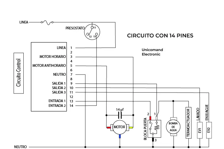 Errores comunes por diagrama Drean incorrecto. 7 DIAGRAMA DREAN 14 PINES